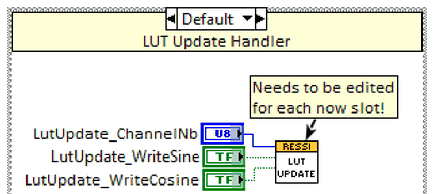 LUT Update Handler in FPGA_Top.vi