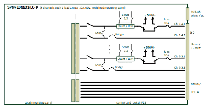 SPM-100802-LC-P (8 channels each 2 loads, max. 10A, 60V, with load mounting panel)
